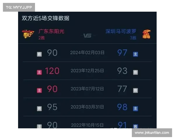 深圳对广州比分预测 深圳对广州比分预测