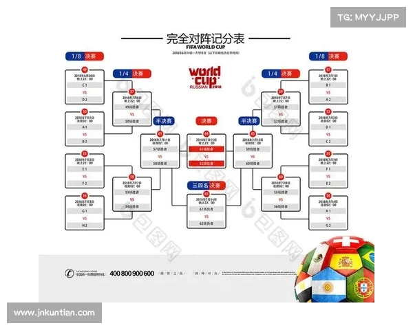 2018足球杯赛事安排、2018年足球杯在哪个国家举行